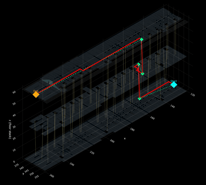 Graph Machine Learing: La Cité Radieuse