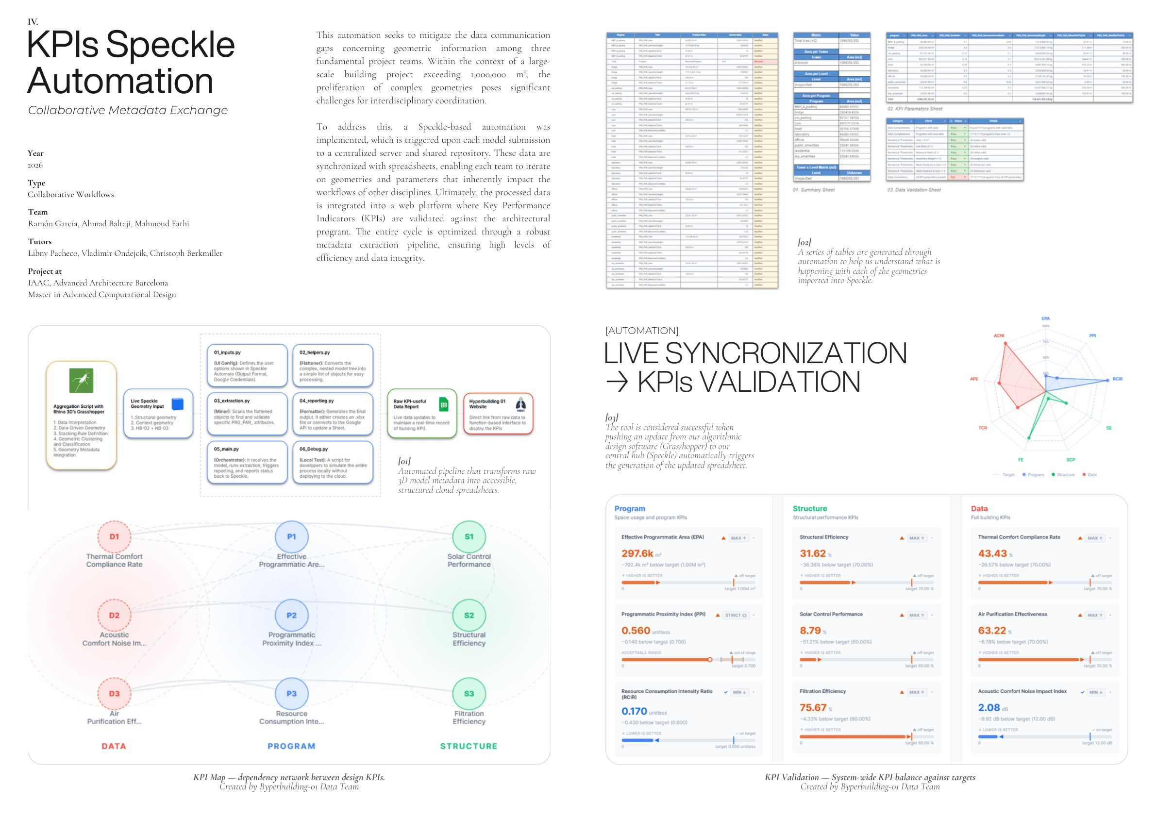 KPIs Speckle Automation — Image 1
