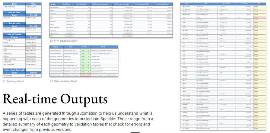 KPIs Speckle Automation — Image 4