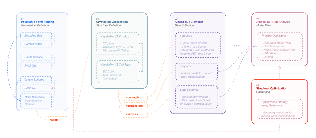 Structural Optimization — Materia Assente — Image 6