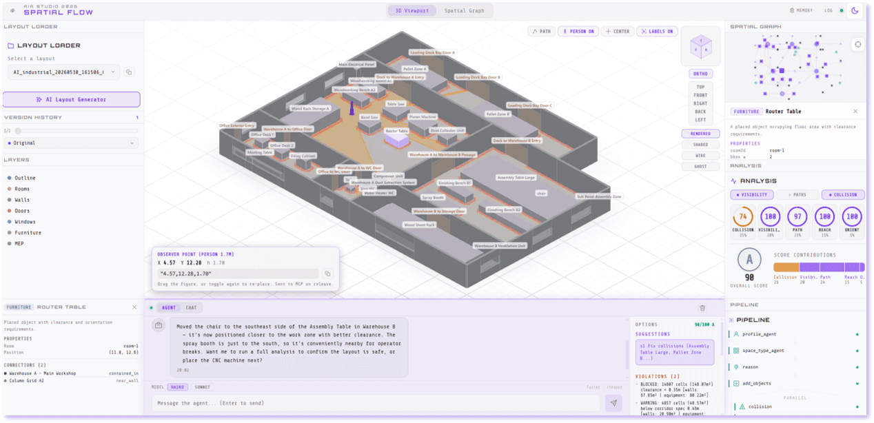 Industrial AI Agent, Spatial Flow