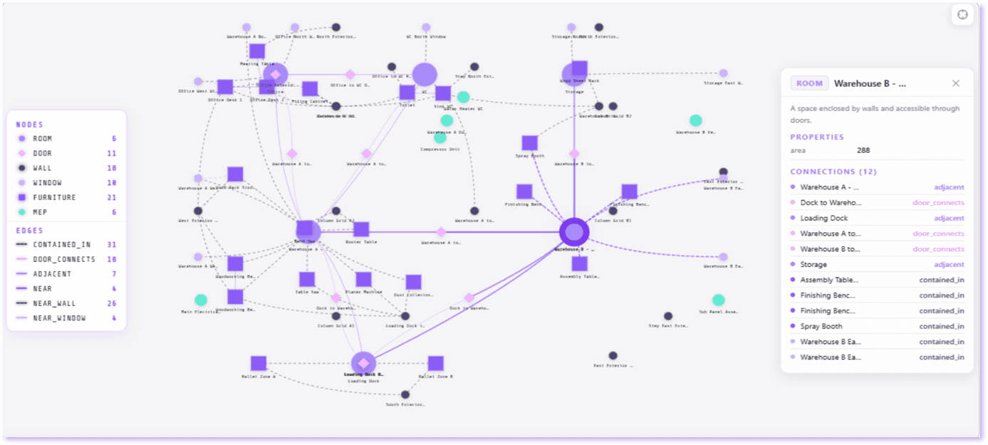 Industrial AI Agent, Spatial Flow — Image 2