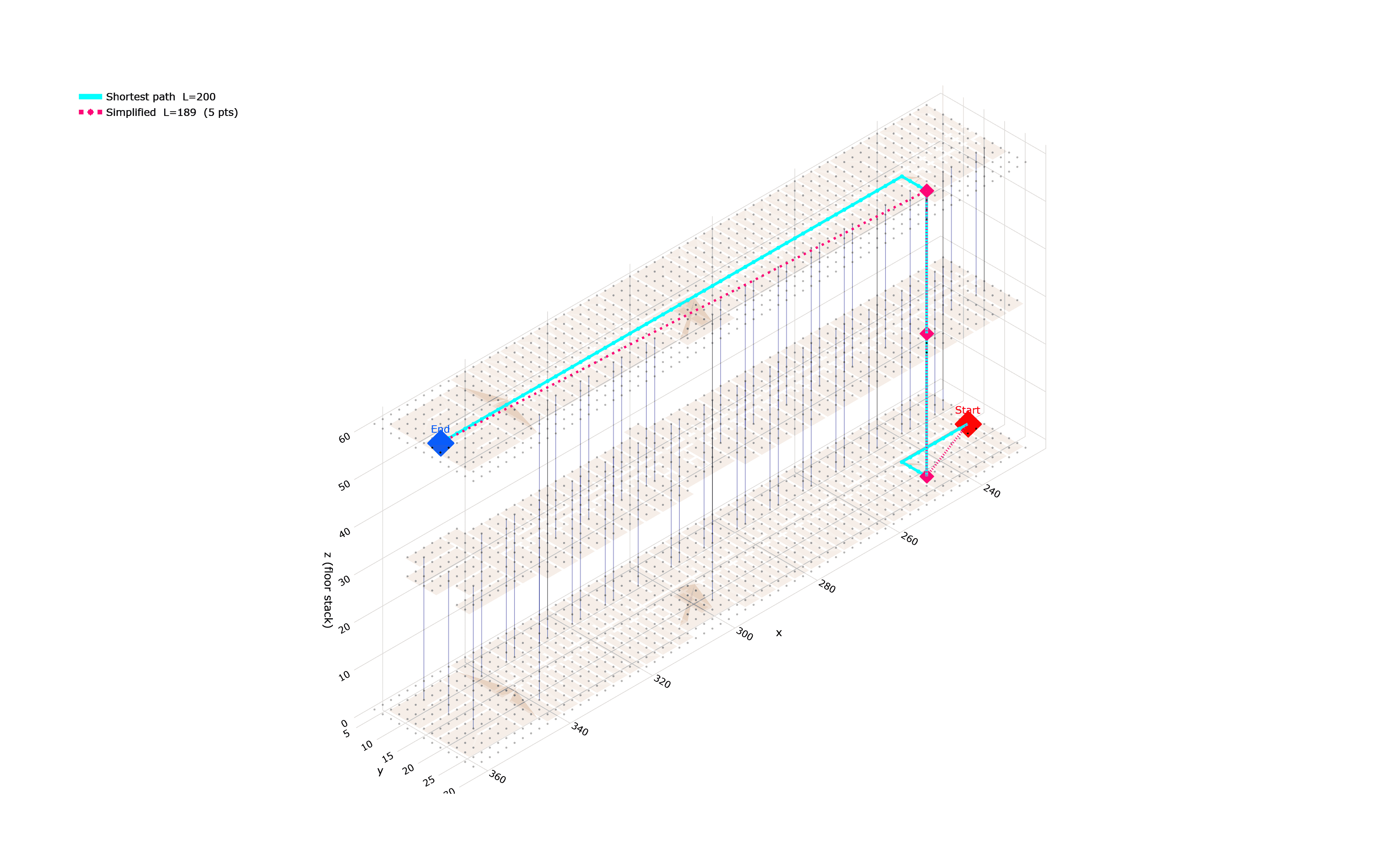 Graph Machine Learing: La Cité Radieuse