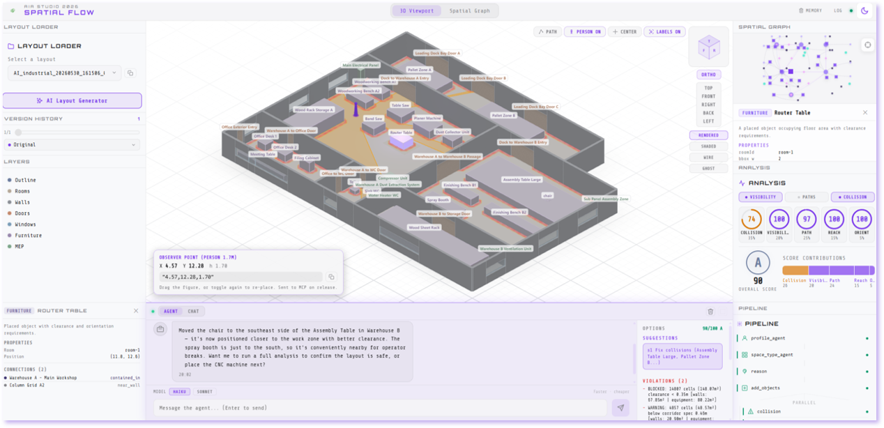 Industrial AI Agent, Spatial Flow